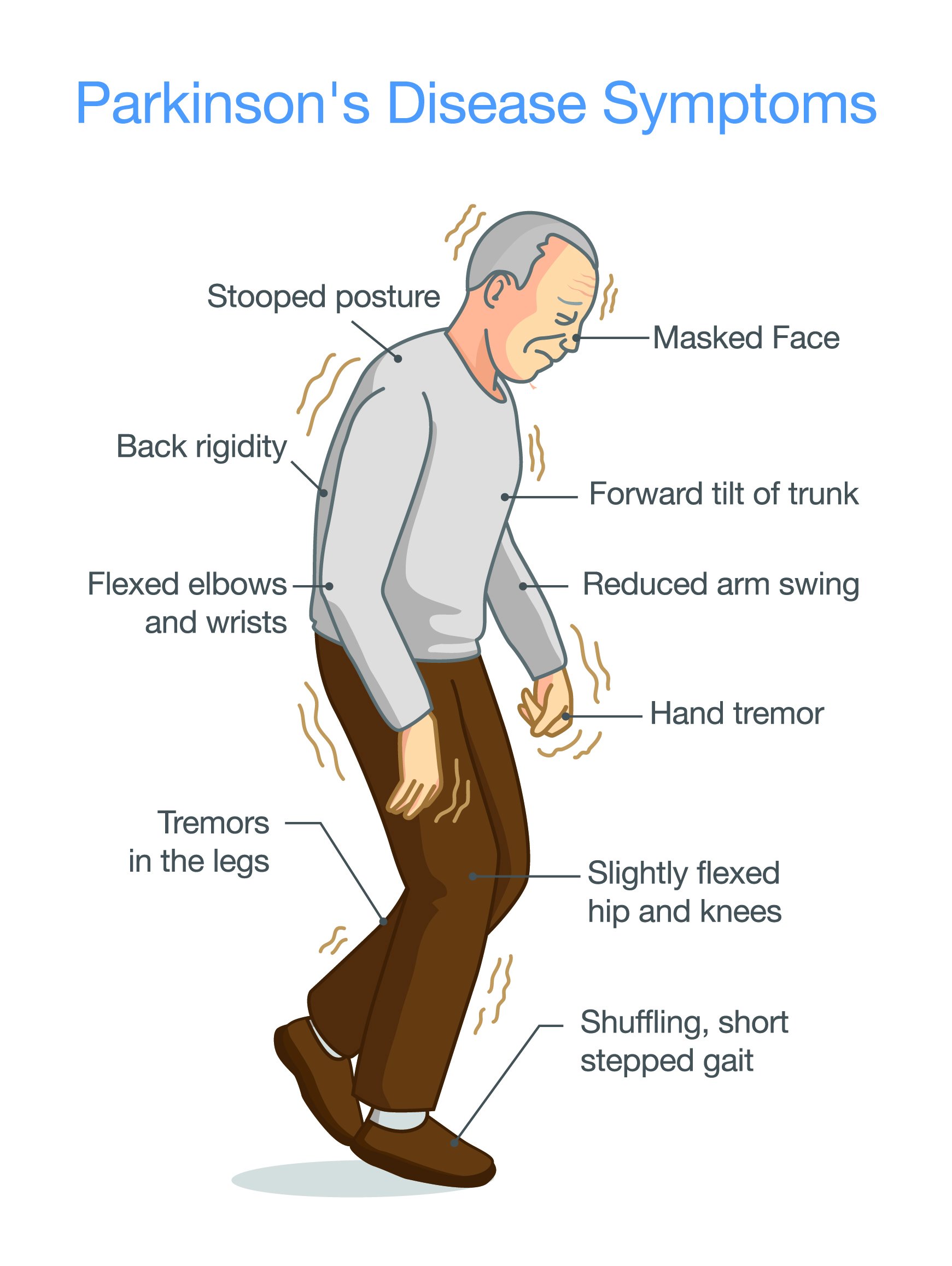Symptoms Of Parkinson S Apda
